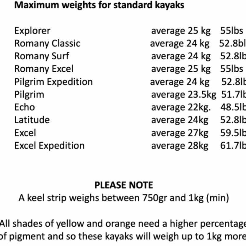 NDK Pilgrim Expedition